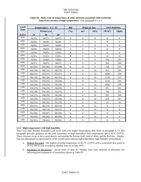 us military standard drop test mil std 810g|cell phone military grade chart.